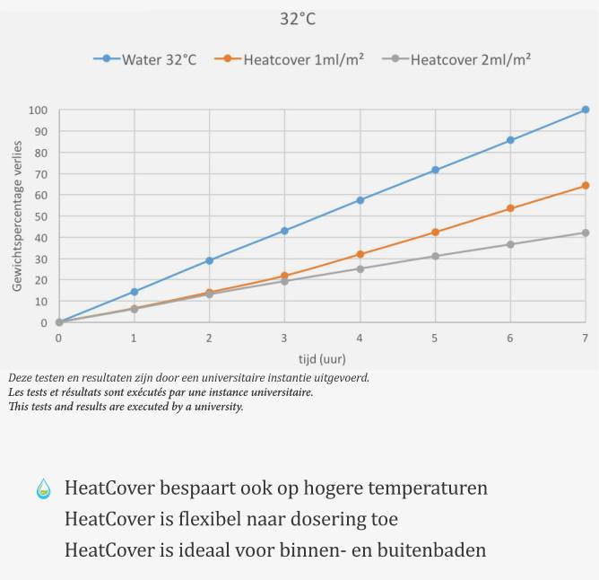 heat cover 3